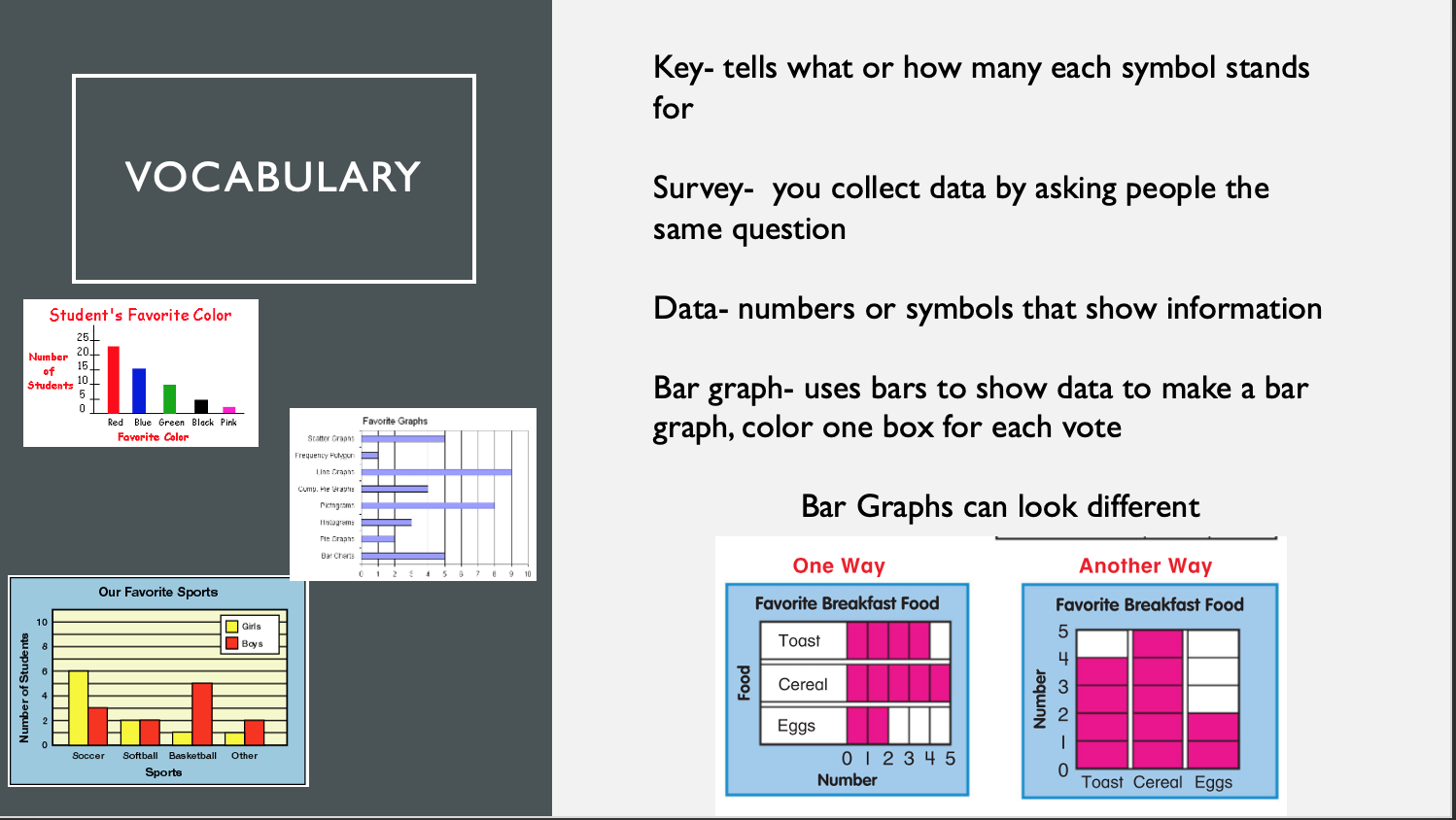 Different ways to represent a bar graph